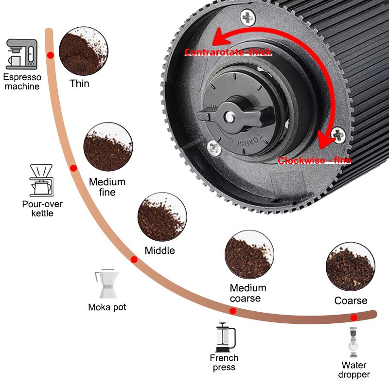 Elektryczny Młynek do Kawy Wyś – Photography Coffee recenzja i cena