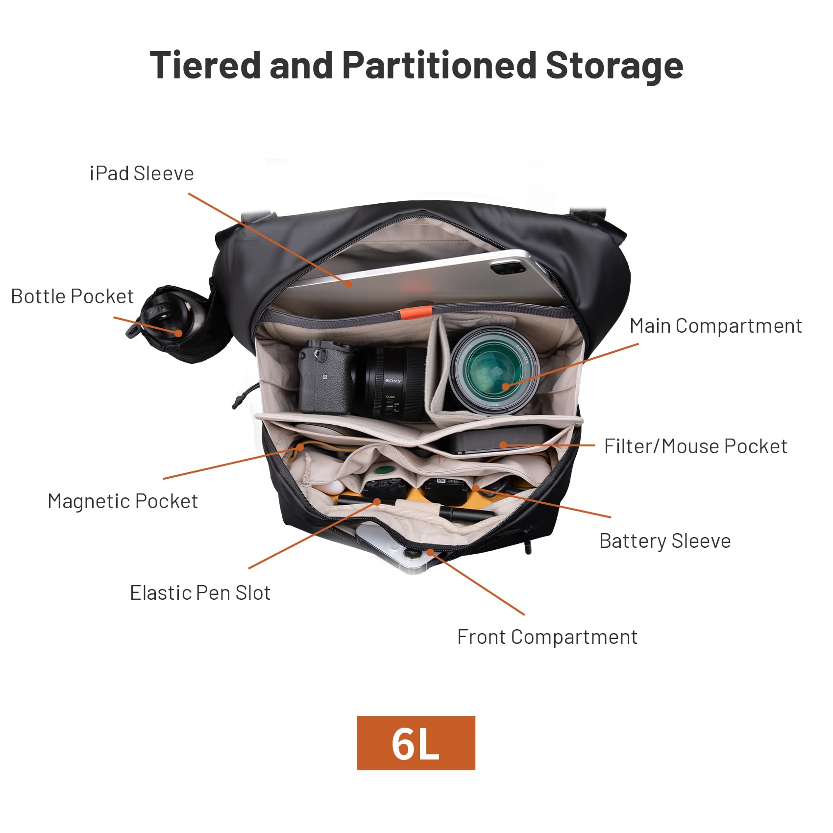 PGYTECH OneGo Solo V2 torba na – Photography Solo recenzja i cena