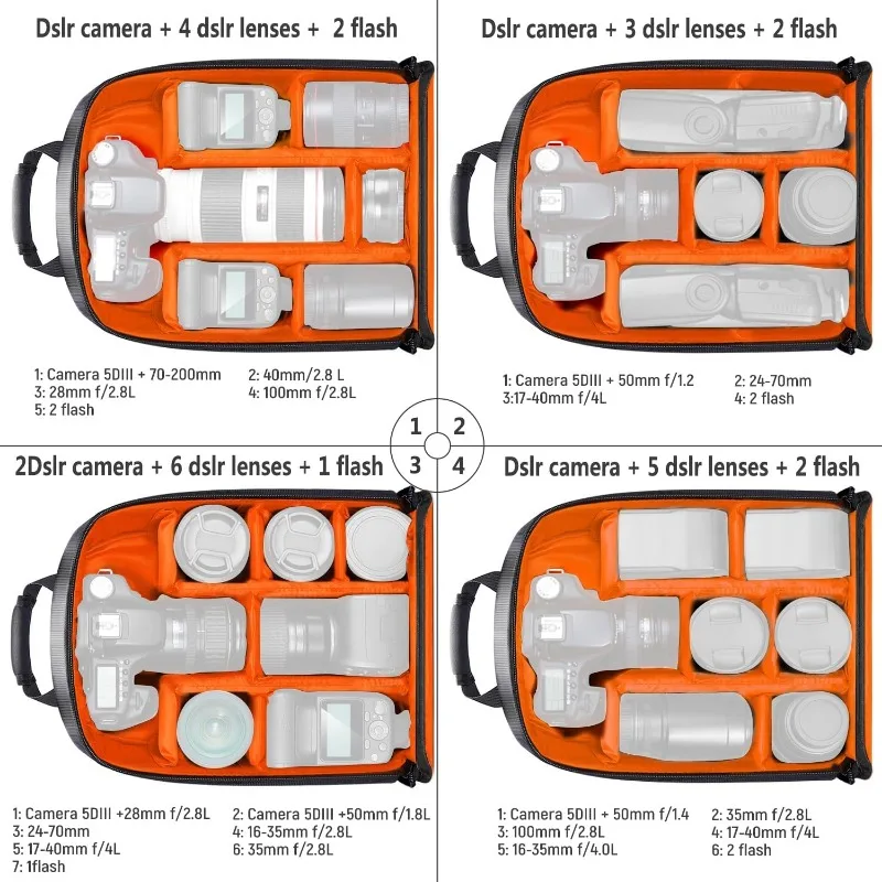 Plecak fotograficzny z wodoodp – Camera Bag Waterproof recenzja i cena